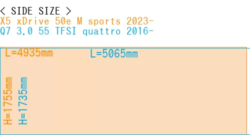 #X5 xDrive 50e M sports 2023- + Q7 3.0 55 TFSI quattro 2016-